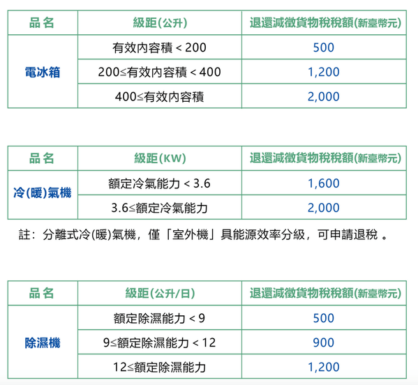 貨物稅減免優惠