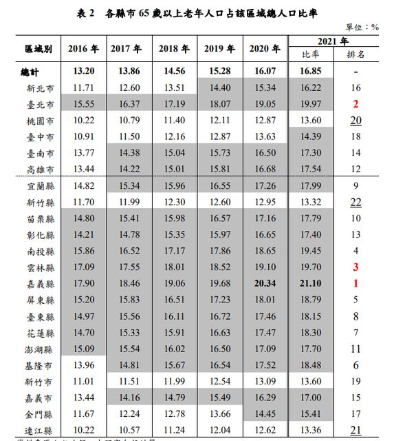 基隆房價