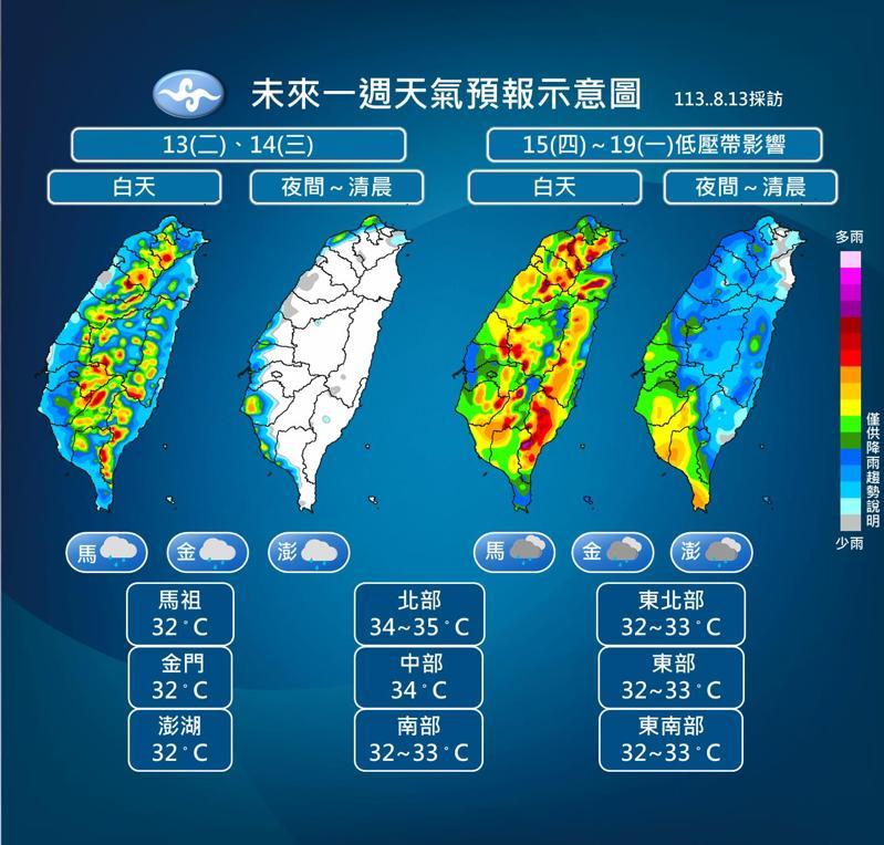 未來1周天氣預報。