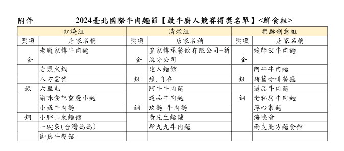 台北國際牛肉麵節