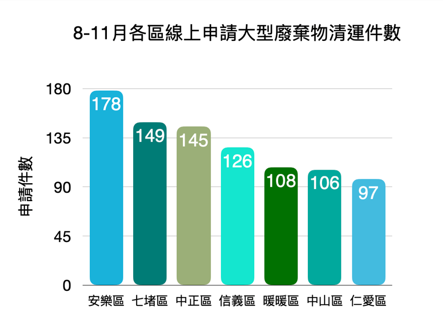 基隆市大型廢棄物