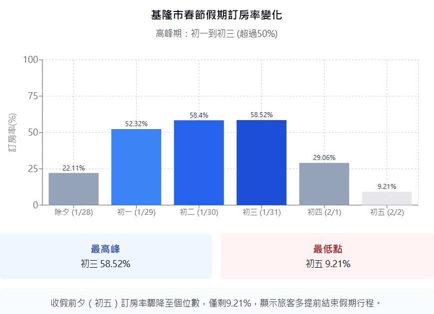 春節訂房