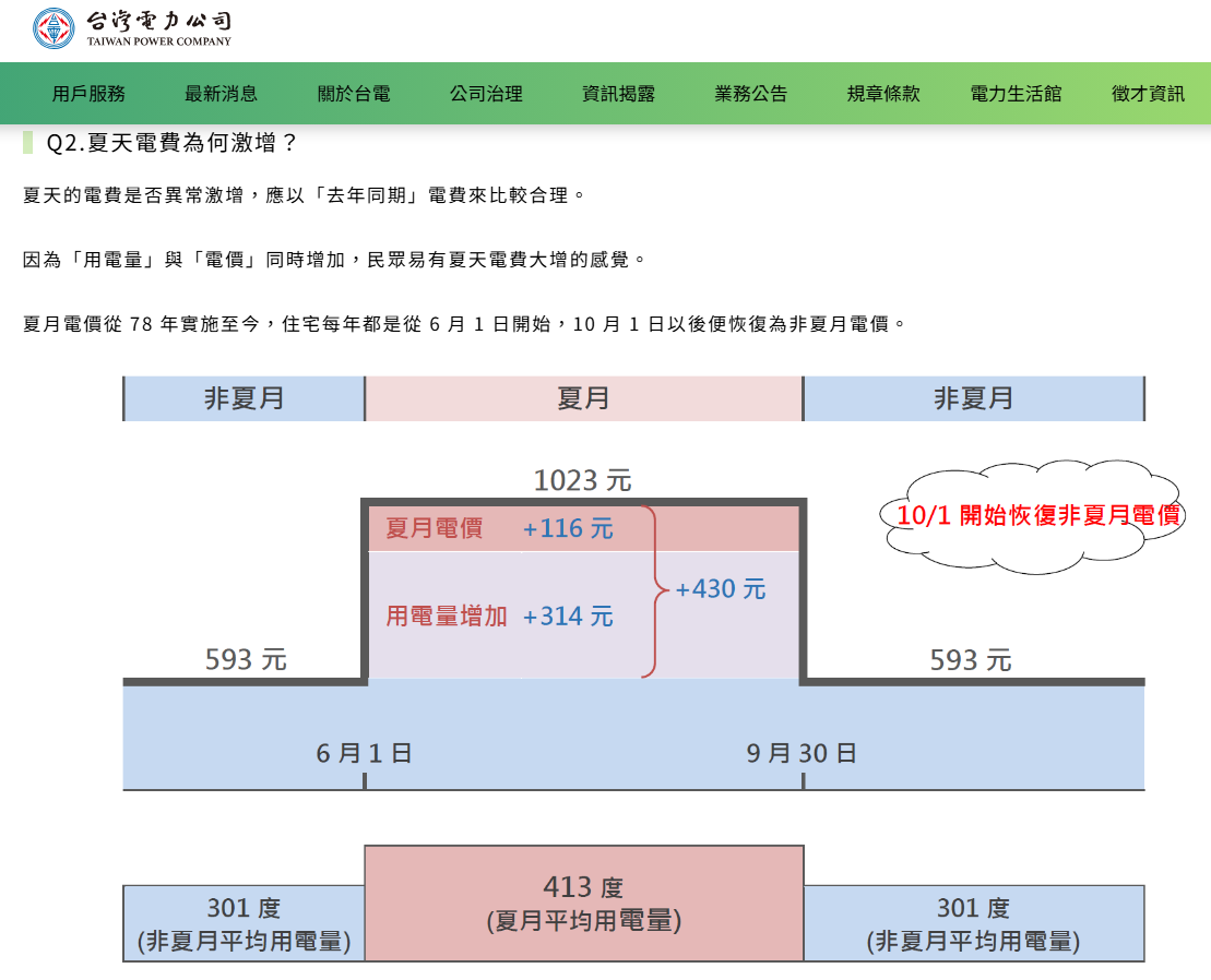 夏月電價