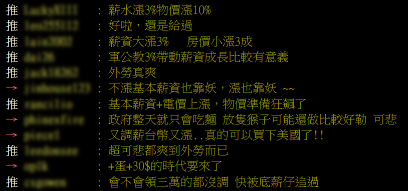 最低工資