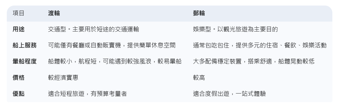 郵輪渡輪差別