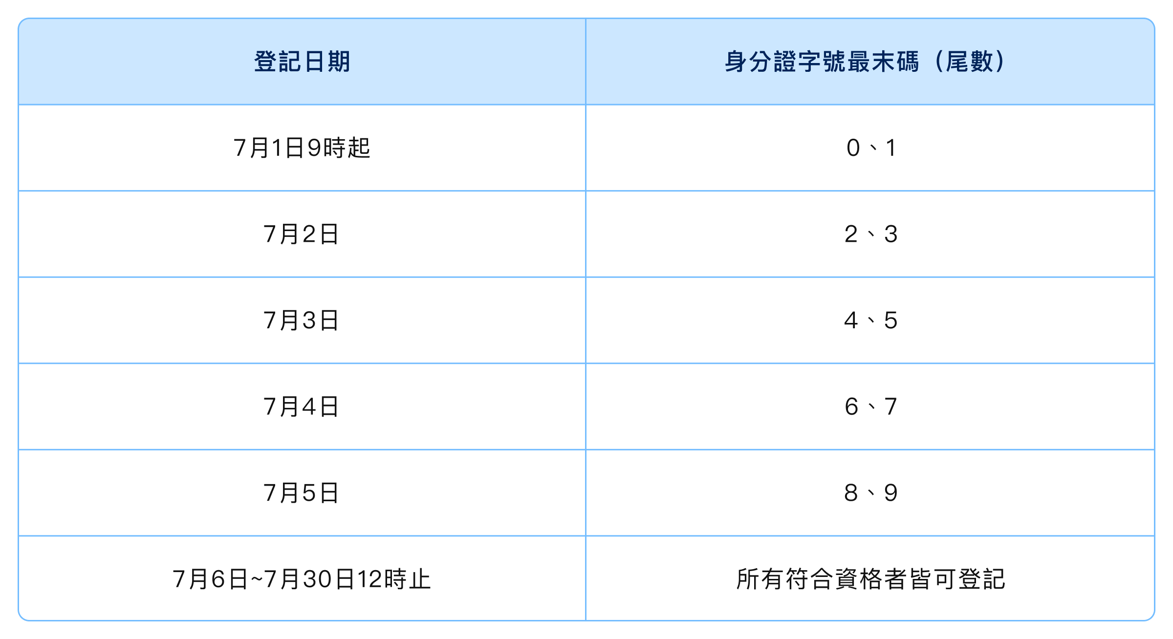 數位客家幣