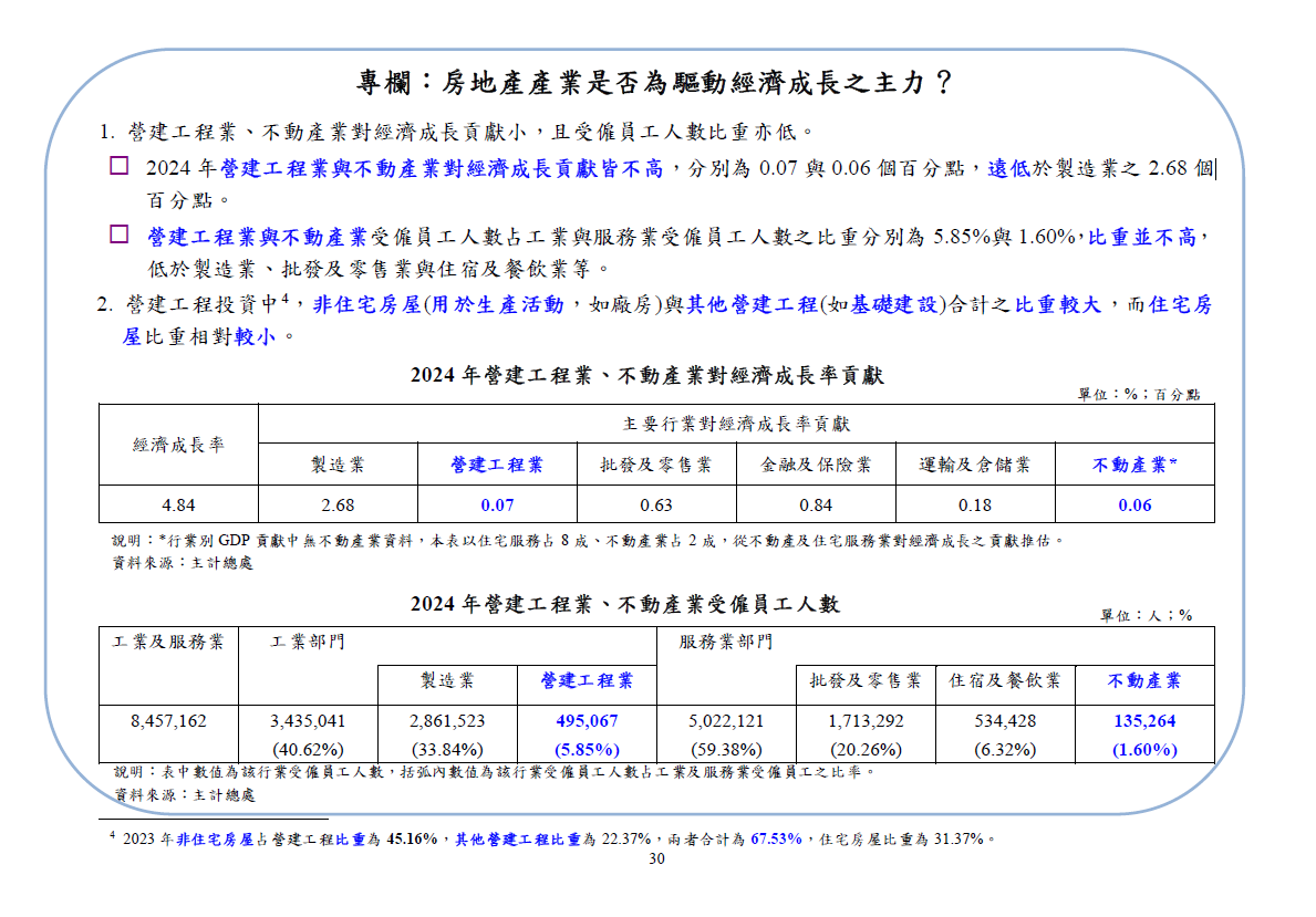 房地產火車頭