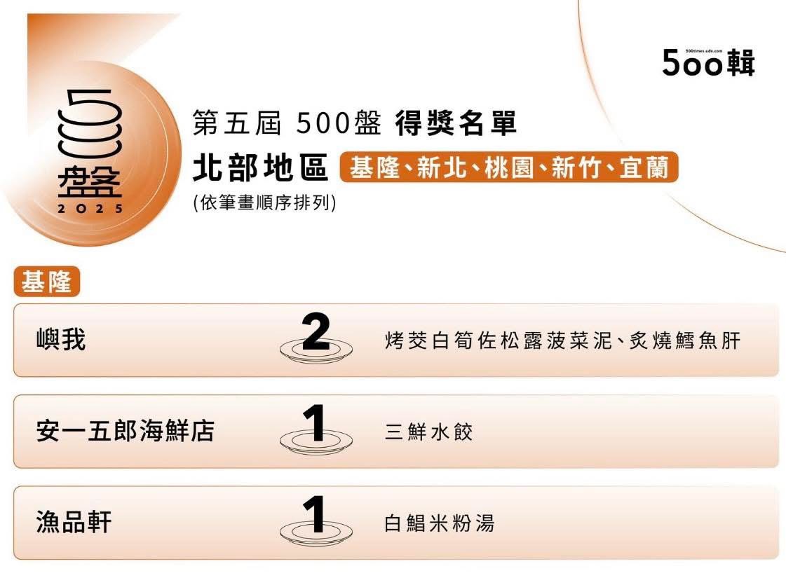 基隆500盤得獎名單