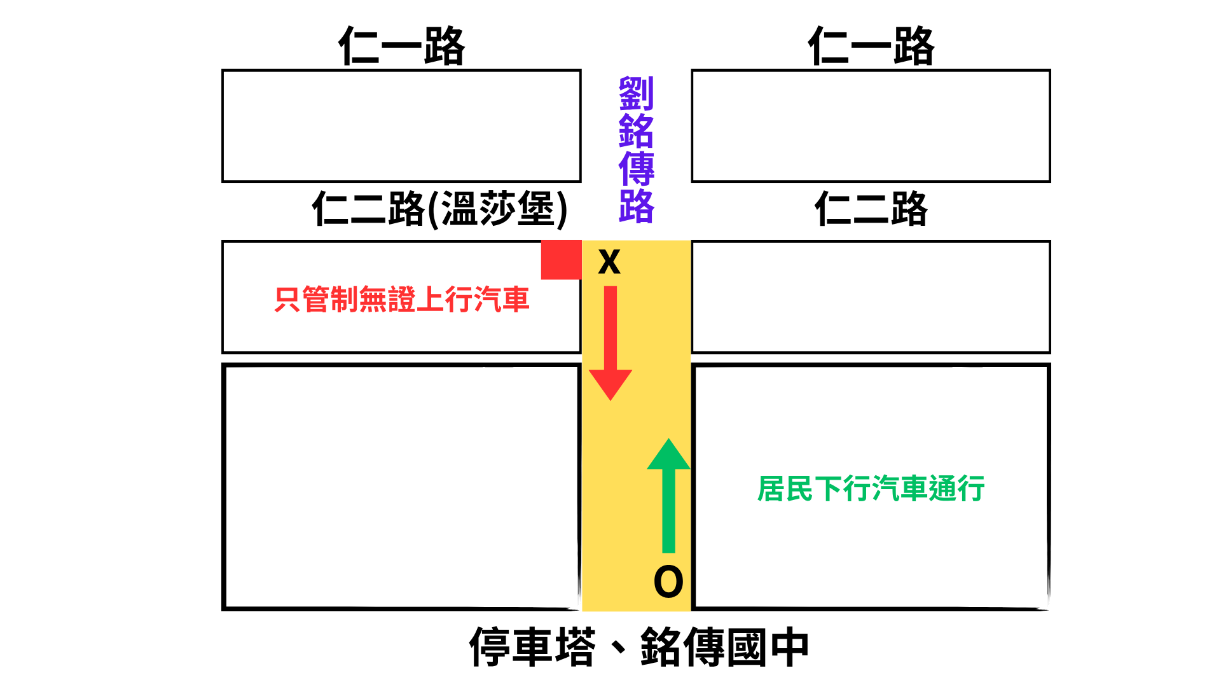 銘傳國中單向管制