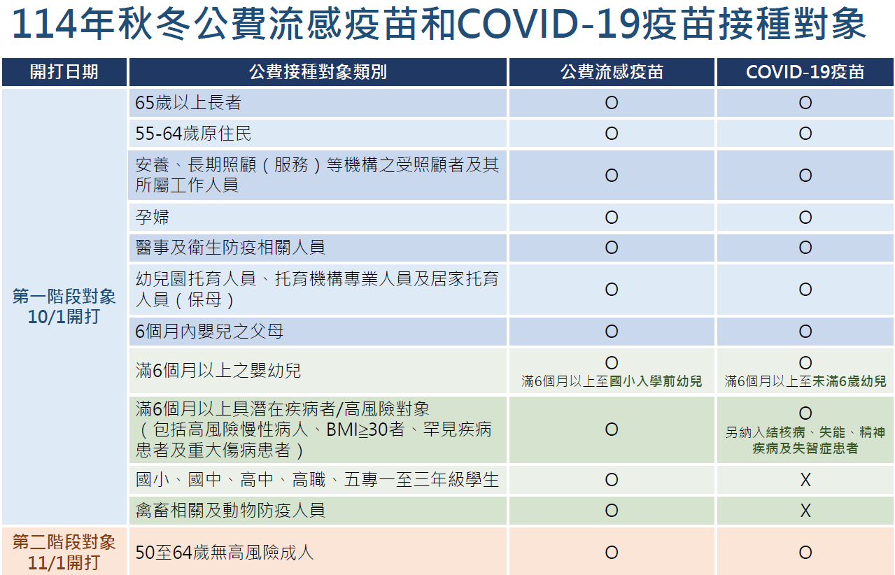 公費流感疫苗