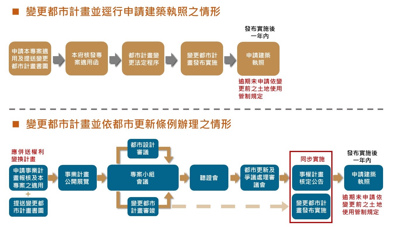 聯宏社區