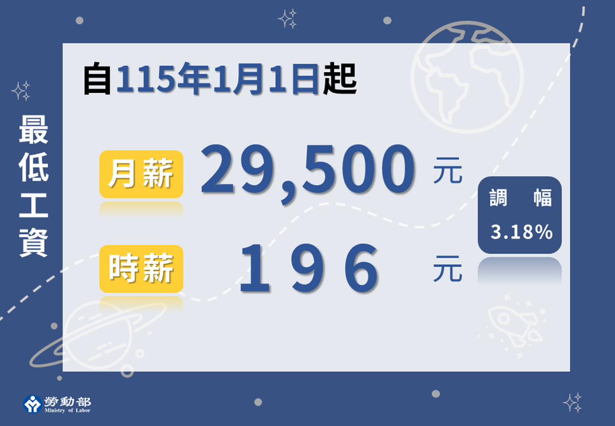 最低工資