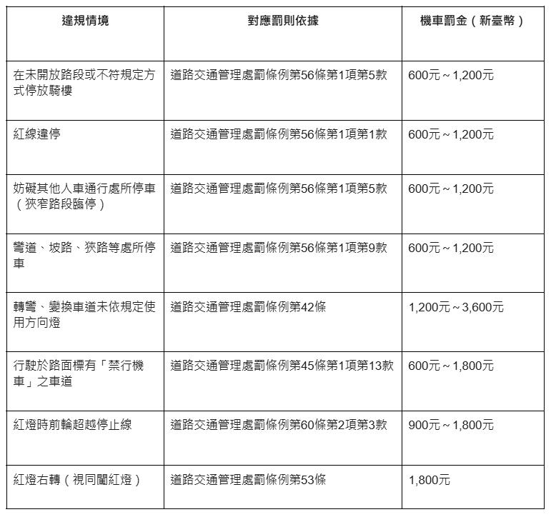 基隆機車族