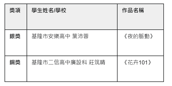 101國際繪畫比賽