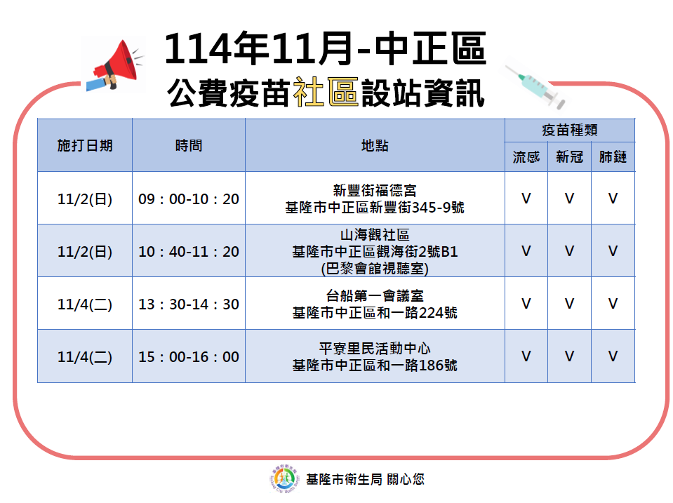 基隆公費流感新冠疫苗
