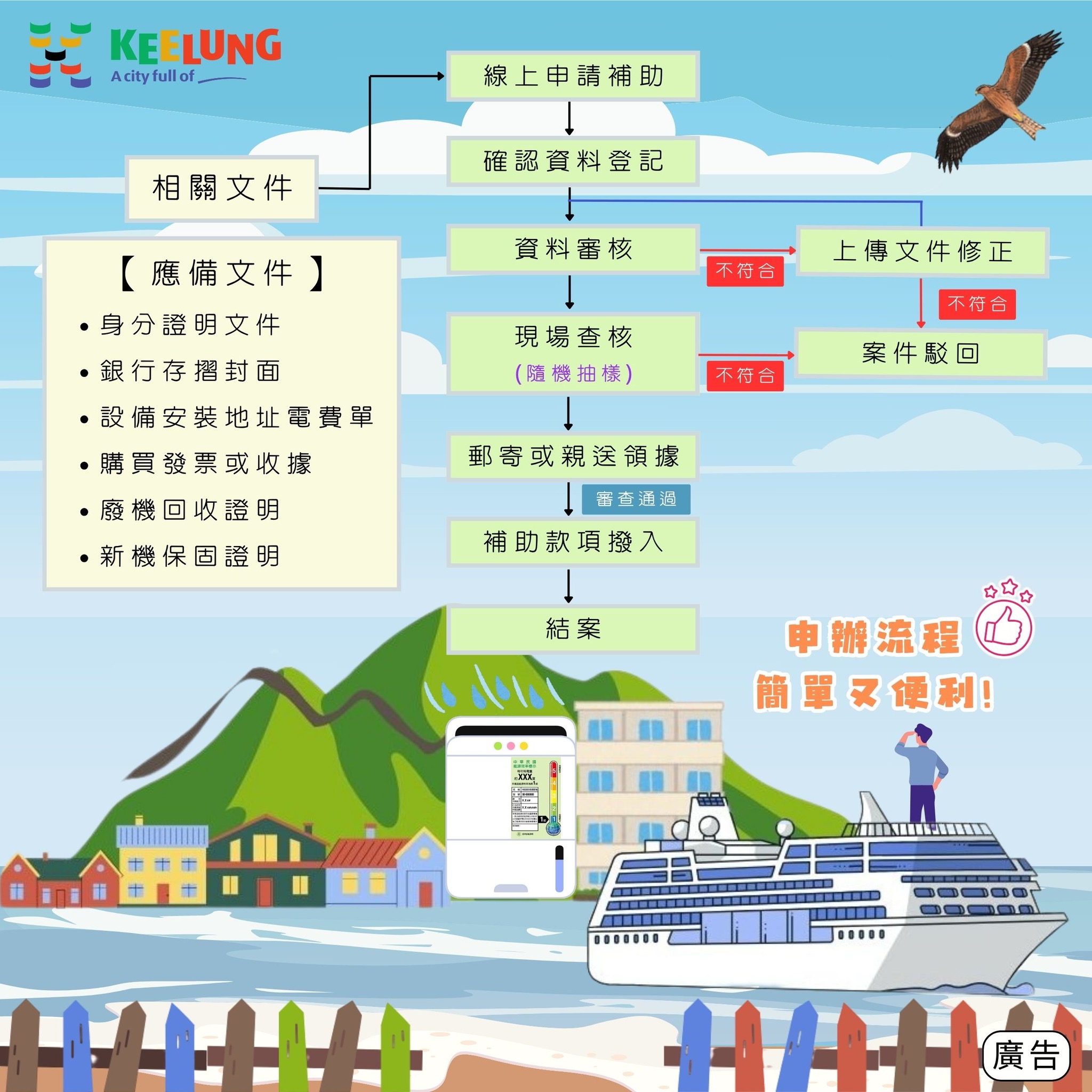 基隆除濕機補助