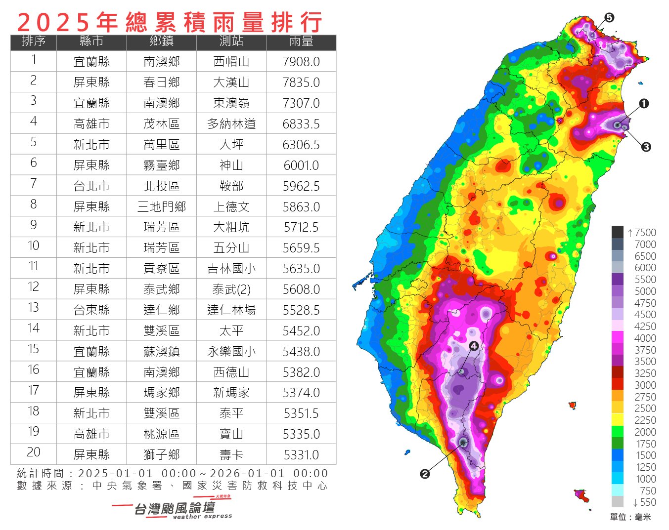 2025全台雨量排行