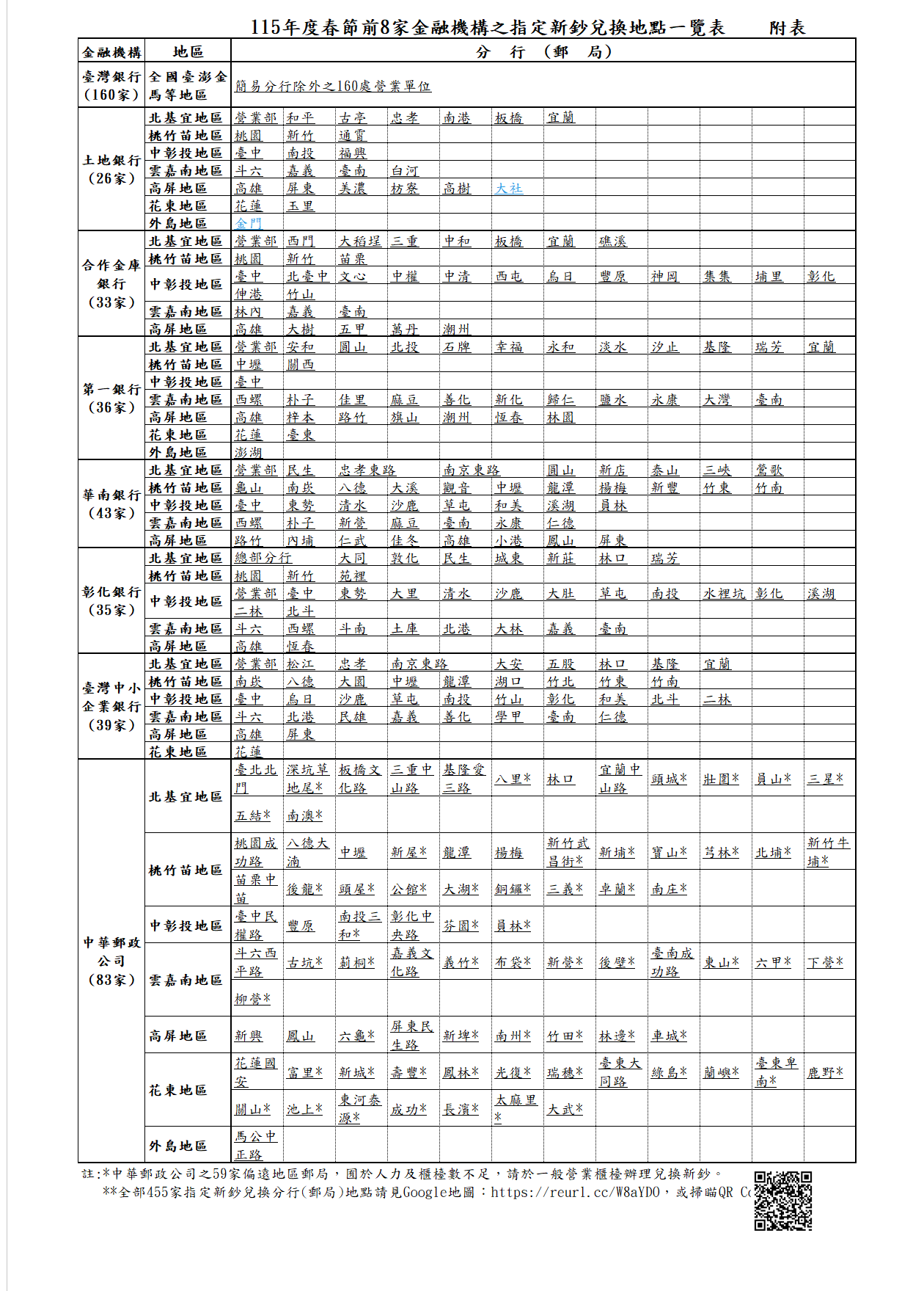 2026過年換新鈔懶人包