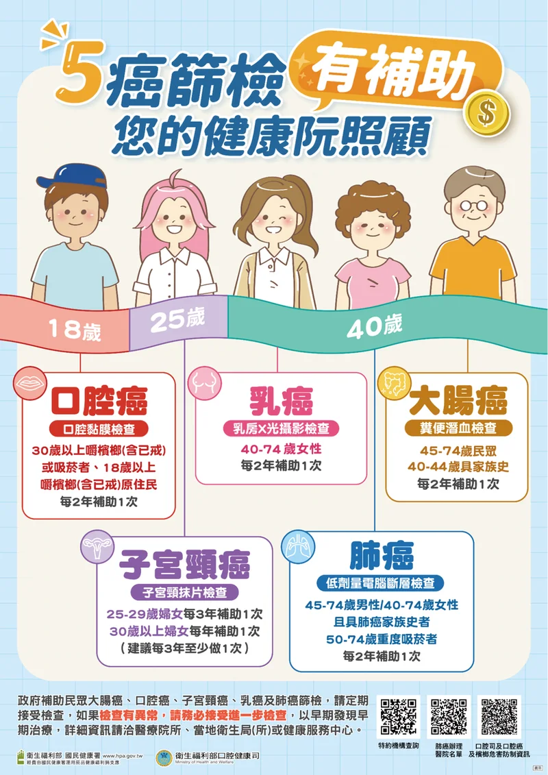 成人免費健檢