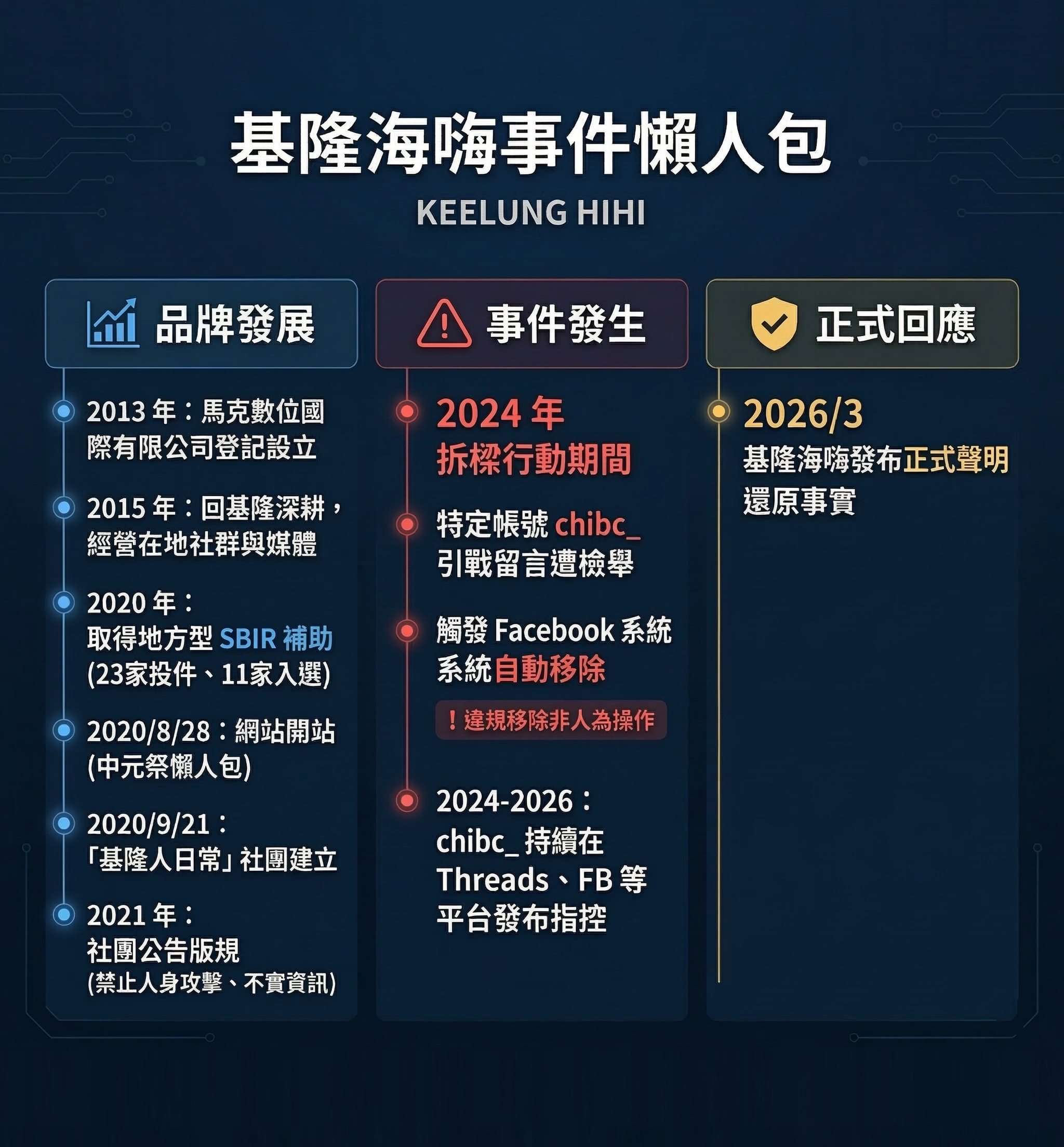 基隆海嗨懶人包