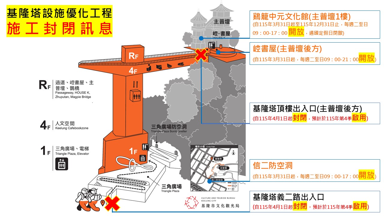 基隆塔4月起閉館維護