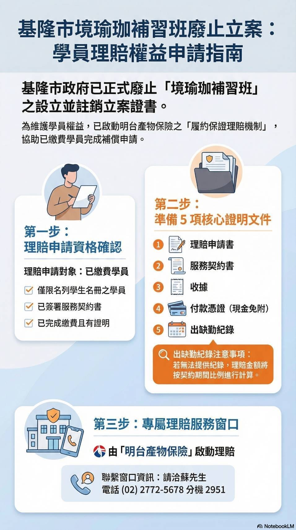 瑜珈境理賠 退費