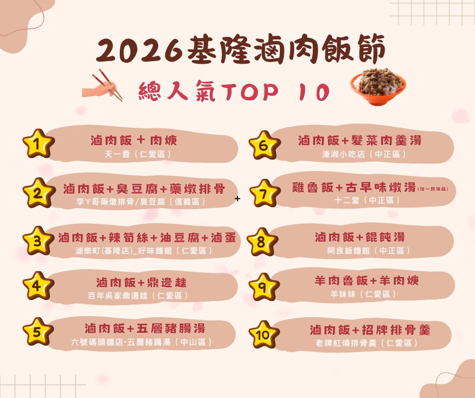2026基隆滷肉飯節